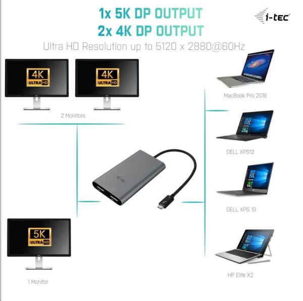 iTec THUNDERBOLT 3 Dual DP Adapter/ 60Hz4
