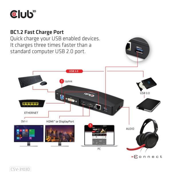 Club3D Dokovací stanice USB-A 8v1,  1xDP,  1xHDMI,  1xDVI-D,  3xUSB,  1xRJ45,  1x3.5mm,  černá5