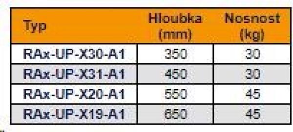 TRITON Výsuvná polica 19",  1U/ 450 mm,  nosnosť 30 kg,  čierna2