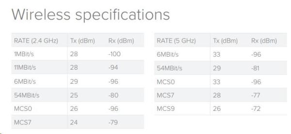MikroTik RouterBOARDRB RB4011iGS+5HacQ2HnD-IN,  štvorjadrový 1.4GHz CPU, 1GB RAM, 10xLAN, 1x SFP+,  Wi-Fi 2.4+5GHz (2033Mbps4