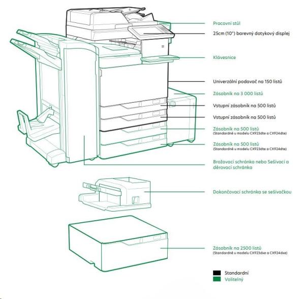 Farebná tlačiareň LEXMARK CX923dxe,  A3,  55 str./ min,  2048 MB,  farebný LCD displej,  DADF,  USB 2.0,  LAN1