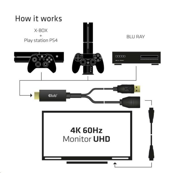 Club3D Aktívny adaptér HDMI na DisplayPort 4K60Hz,  M/ F2