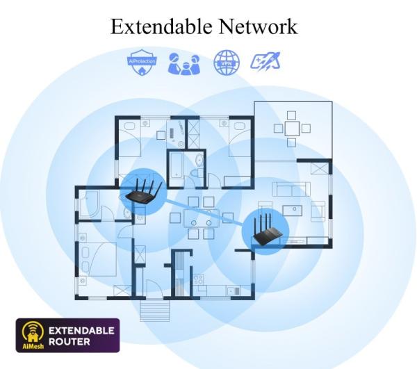 ASUS RT-AX53U (AX1800) WiFi 6 Extendable Router,  AiMesh,  4G/ 5G Mobile Tethering3