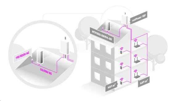 MikroTik MTP250-53V47-OD,  Vonkajší AC/ DC zdroj,  53V,  250W2