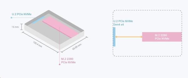 QNAP QDA-UMP4 diskový adaptér 1x M.2 NVMe SSD do U.2 PCIe SSD4