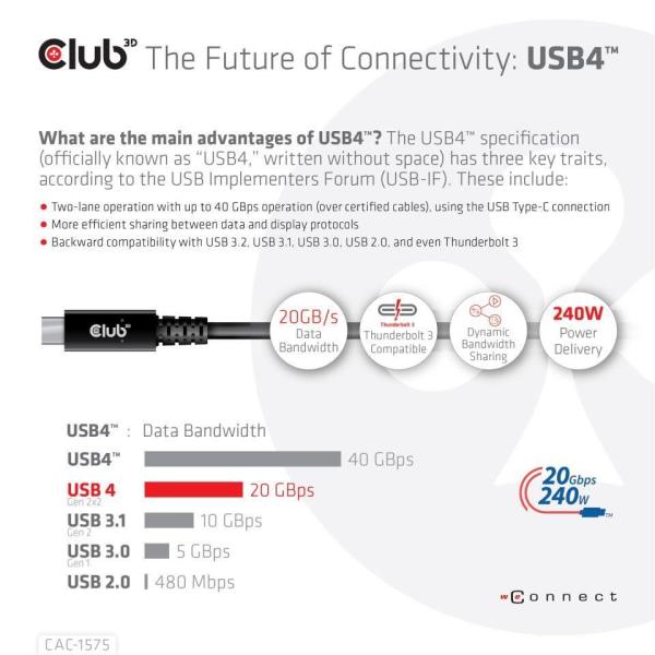 Club3D kabel USB4 Gen2x2 Typ-C,  Oboustranný USB-IF Certifikovaný data kabel,  Data 20Gbps,  PD 240W(48V/ 5A) EPR M/ M 2m4