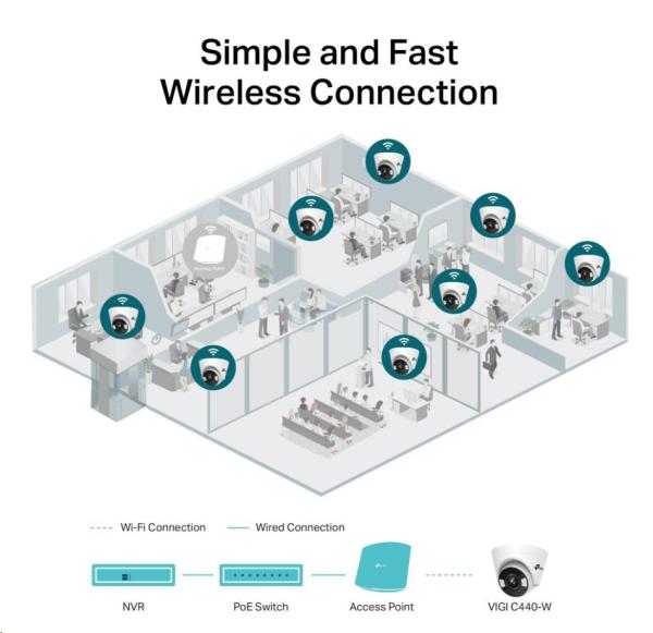 TP-Link VIGI C440(2.8mm),  4MP,  Turret,  PoE,  IR 30m,  Micro SD card2