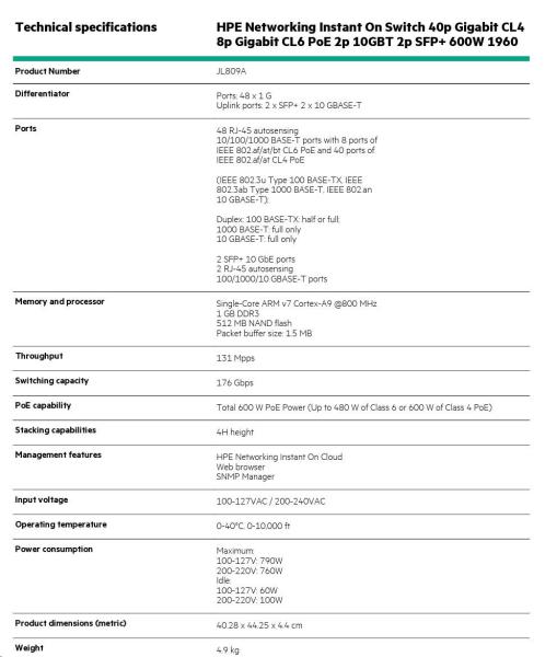 HPE Networking Instant On Switch 40p Gigabit CL4 8p Gigabit CL6 PoE 2p 10GBT 2p SFP+ 600W 1960 (JL809A)2