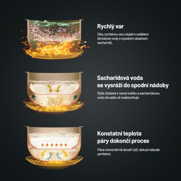 Lauben Low Sugar Rice Cooker 3000WT - rýžovar0