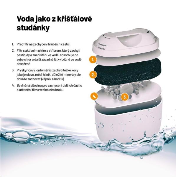 Lauben Water Filters1