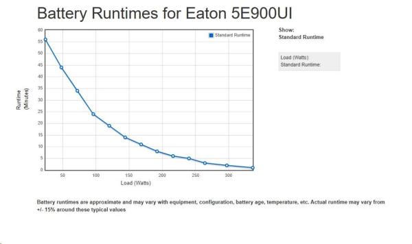Eaton 5E 900 USB IEC G2,  UPS 900VA /  480 W,  4x IEC UPS1