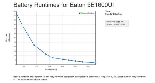 Eaton 5E 1600 USB IEC G2,  UPS 1600VA /  900 W,  6x IEC UPS0