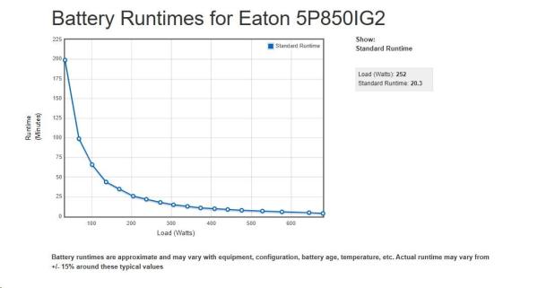 Eaton 5P 850i,  gen2,  UPS 850VA /  680W,  6 zásuvek IEC C13,  LCD1