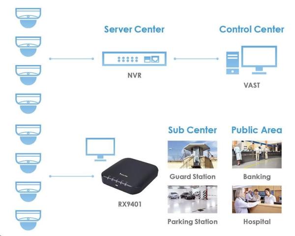 Vivotek RX9502,  monitorovací zařízení pro zobrazení až 32 kamer (až 20Mpix kamera),  4K video výstup HDMI,  H.265, 1
