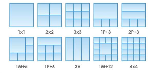 Vivotek RX9502,  monitorovací zařízení pro zobrazení až 32 kamer (až 20Mpix kamera),  4K video výstup HDMI,  H.265, 2