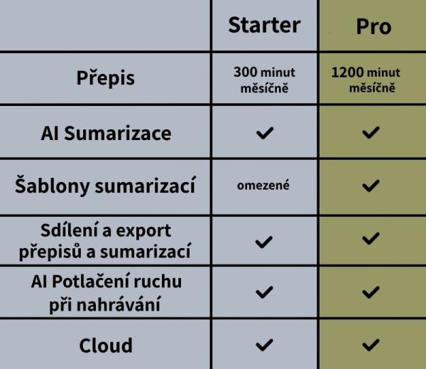 PLAUD NOTE Black - AI záznamník8