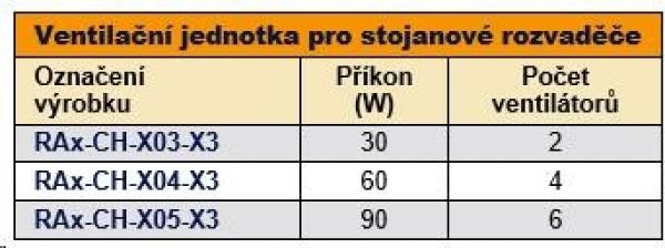 TRITON Ventilačná jednotka horná (dolná),  6 ventilátorov-230V/ 90W,  termostat,  sivá1