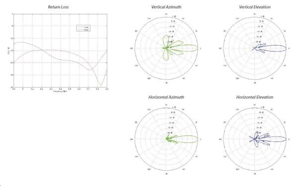 UBNT airMAX LiteBeam M5-23 [5GHz,  Anténa 23dBi,  Klient,  5GHz,  802.11a/ n]3