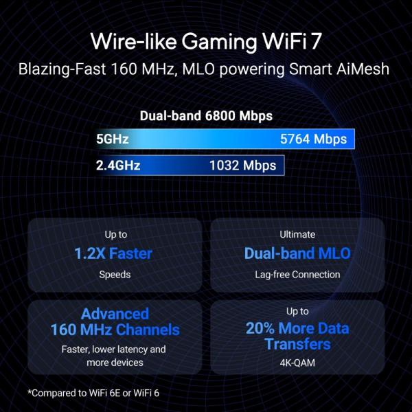 ASUS Router RT-BE86U,  Herní WiFi7 Router,  AiMesh,  2xWAN,  3xLAN,  1xUSB 3.22