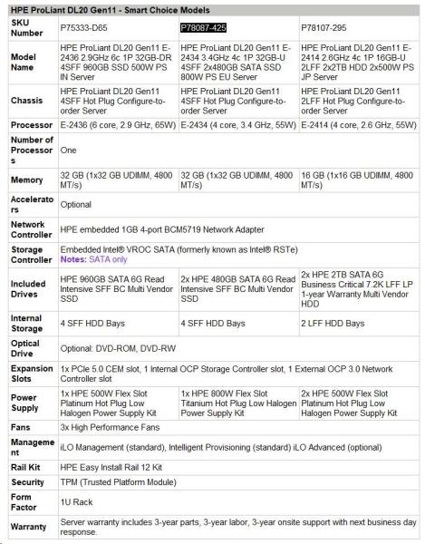 HPE PL DL20g11 E-2434 (3.4G/ 4C) 1x32G (P64339) 2x480G VROC 4SFF 1x800W 4x1G NBD333 Smart Choice1