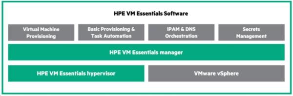 HPE Morpheus VM Essentials Software per Socket 1-year E-LTU