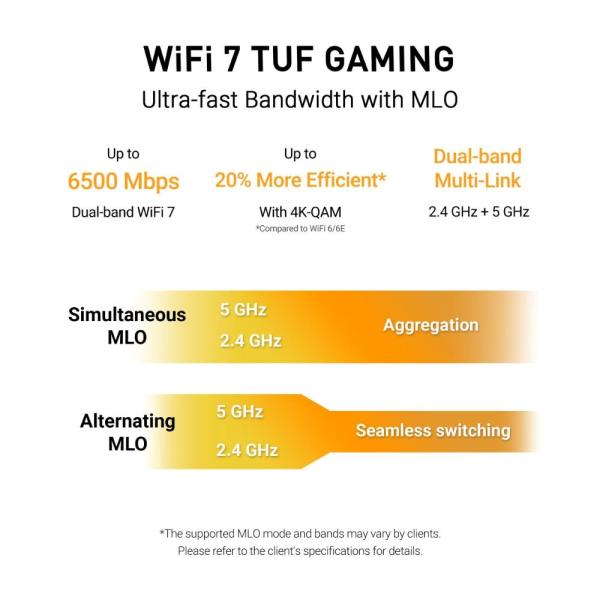 ASUS TUF-BE6500 (BE6500) WiFi 7 Extendable Gaming Router,  4x 2.5G,  AiMesh6