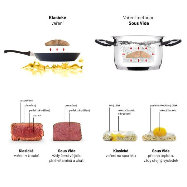 Lauben Smart Sous Vide 1200SB6