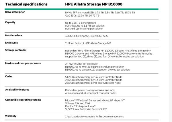HPE Alletra Storage MP B10100 Base Configuration (switchless)