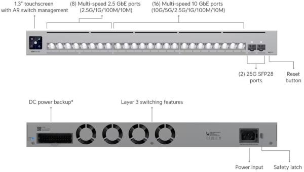 UBNT UniFi Switch USW-Pro-XG-247