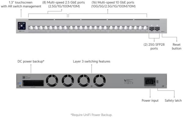 UBNT UniFi Switch USW-Pro-XG-486
