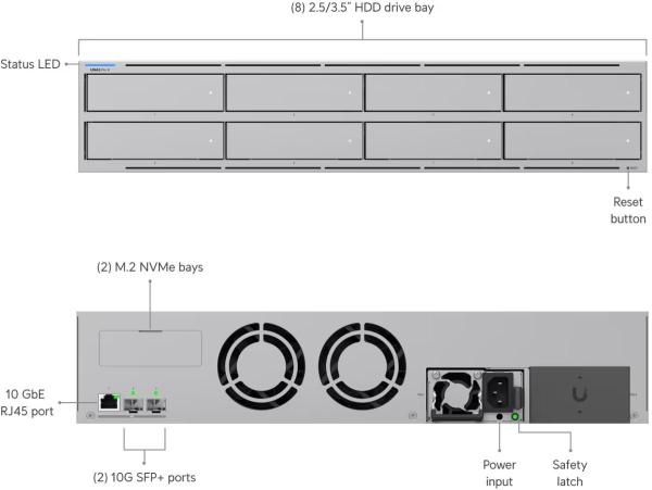 UBNT UNAS Pro 85