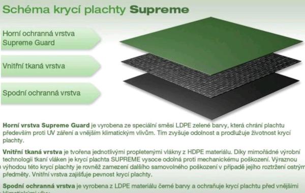 Marimex SUPREME krycí plachta pro kruhové bazény 3, 66 m4