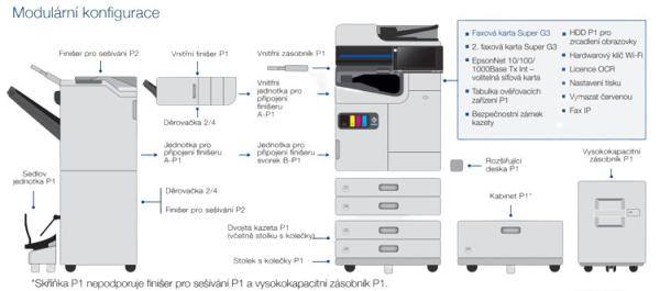 EPSON Staple Finisher-P11
