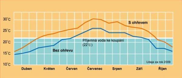 BAZAR - Marimex SLIM 360 solární ohřev (rozbaleno)2