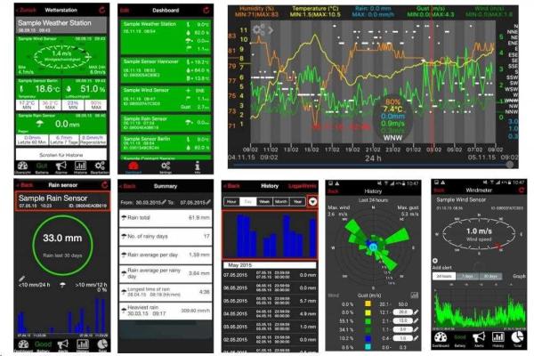TechnoLine MA10050 - monitorovací systém - meteorologická sada Technoline Mobile Alerts2