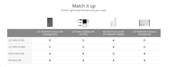 TRANSCEND SSD/ HDD Upgrade Kit pre 2, 5" disky,  USB 3.4