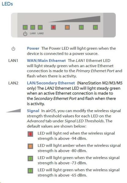 UBNT airMAX NanoStation M2 [2.4GHz,  11dBi anténa,  klient/ AP/ repeater,  802.11b/ g/ n,  MIMO]3
