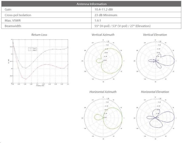 UBNT airMAX NanoStation M2 [2.4GHz,  11dBi anténa,  klient/ AP/ repeater,  802.11b/ g/ n,  MIMO]4