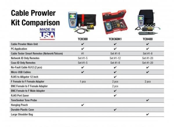 Platinum Tools CB300 (TCB300) - Cable Prowler™ analyzátor datových sítí,  made in USA0