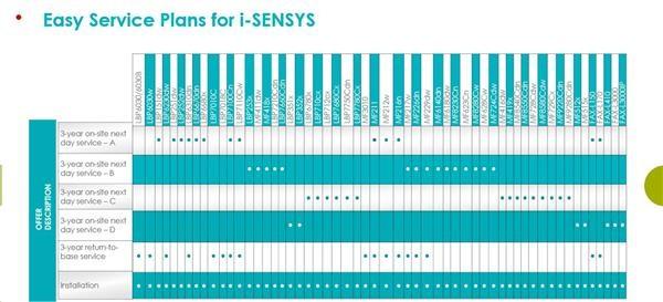 Canon 3letý servis se zasláním produktu do servisního střediska pro i-SENSYS1