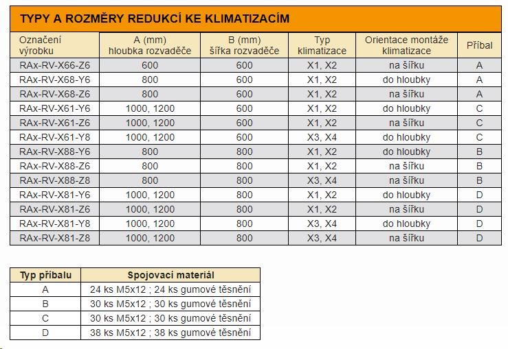 Montážna redukcia TRITON pre klimatizačné jednotky X1 a X2 pre hĺbku skrine 600 x 800 mm,  čierna1 