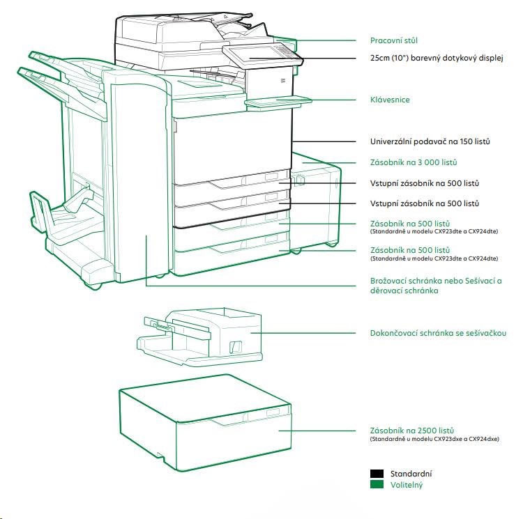 Farebná tlačiareň LEXMARK CX923dxe,  A3,  55 str./ min,  2048 MB,  farebný LCD displej,  DADF,  USB 2.0,  LAN1 