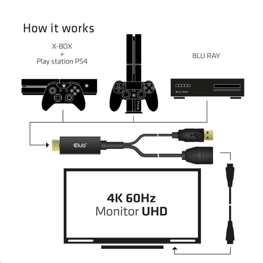Club3D Aktívny adaptér HDMI na DisplayPort 4K60Hz,  M/ F2 