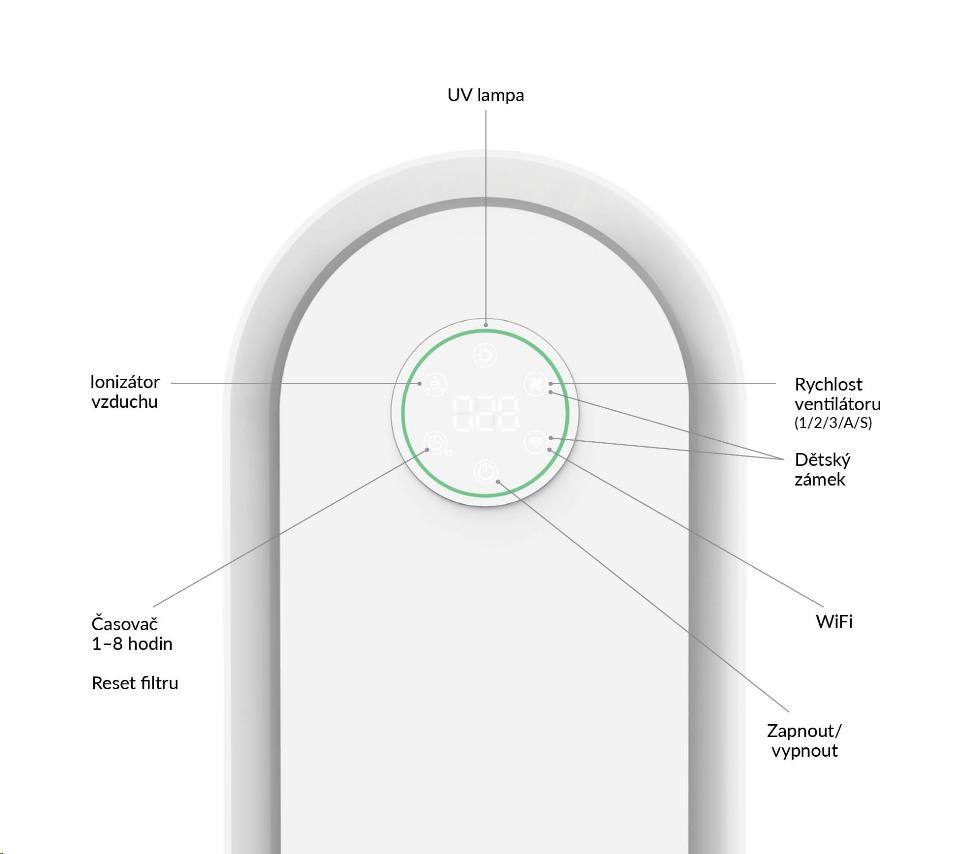 TrueLife AIR Purifier P5 WiFi - čistička vzduchu3 