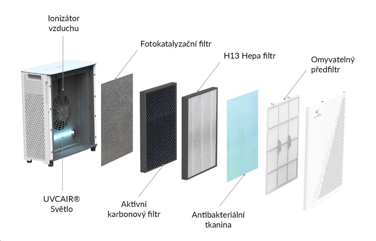 TrueLife AIR Purifier P7 WiFi - čistička vzduchu5 