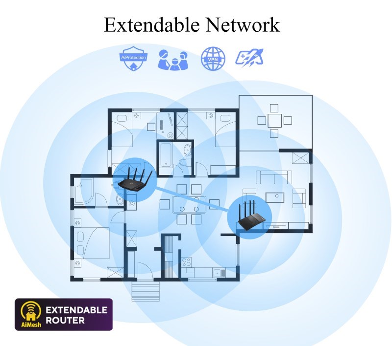 ASUS RT-AX53U (AX1800) WiFi 6 Extendable Router,  AiMesh,  4G/ 5G Mobile Tethering3 