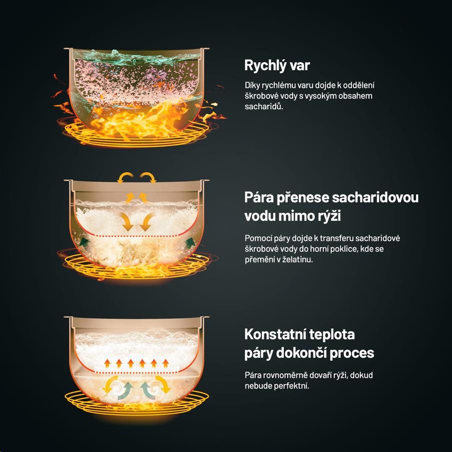 Lauben Low Sugar Rice Cooker 1500WT - rýžovar1 
