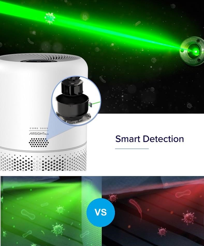 Levoit Core300S SMART - Inteligentní čistička vzduchu1 