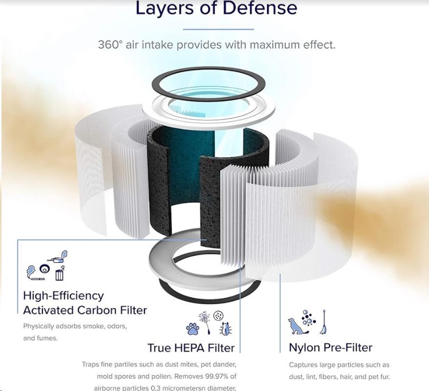 Levoit Core200S-RF - filtr pro Core200S1 
