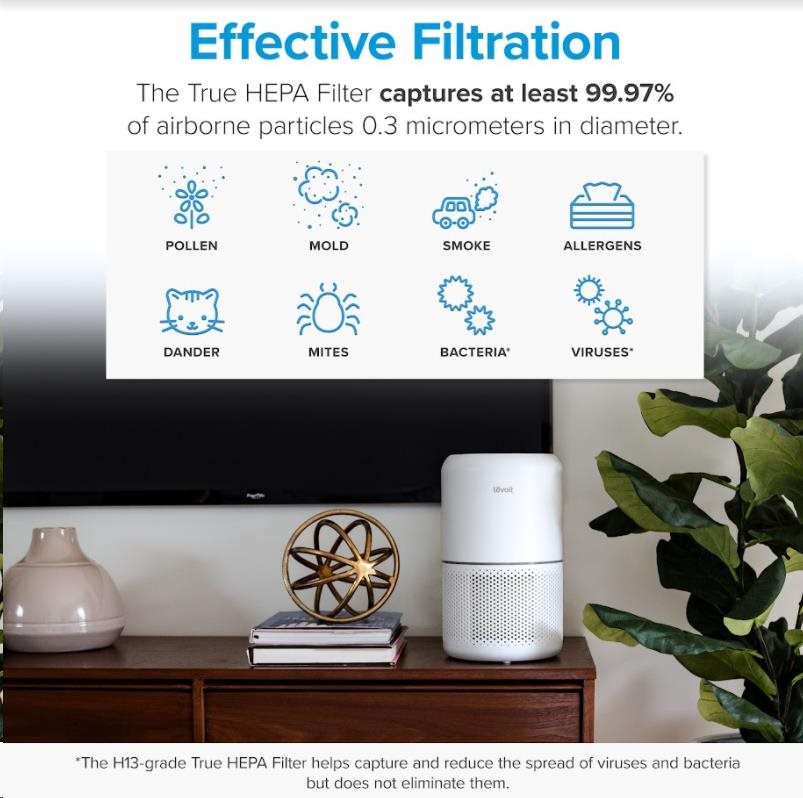 Levoit Core300-RF-RTL -  filtr pro Core300S a Core300-RAC4 